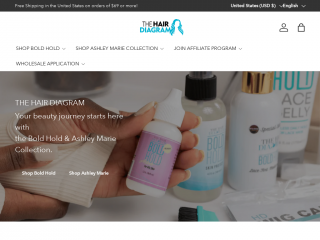 thehairdiagram.com screenshot
